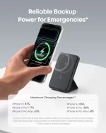 Anker MagGo power bank shown charging iPhone with backup power percentage chart